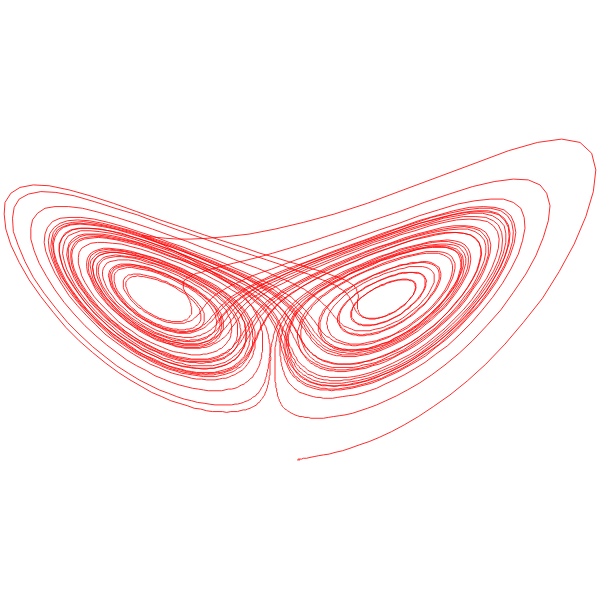 Lorenz Attractor